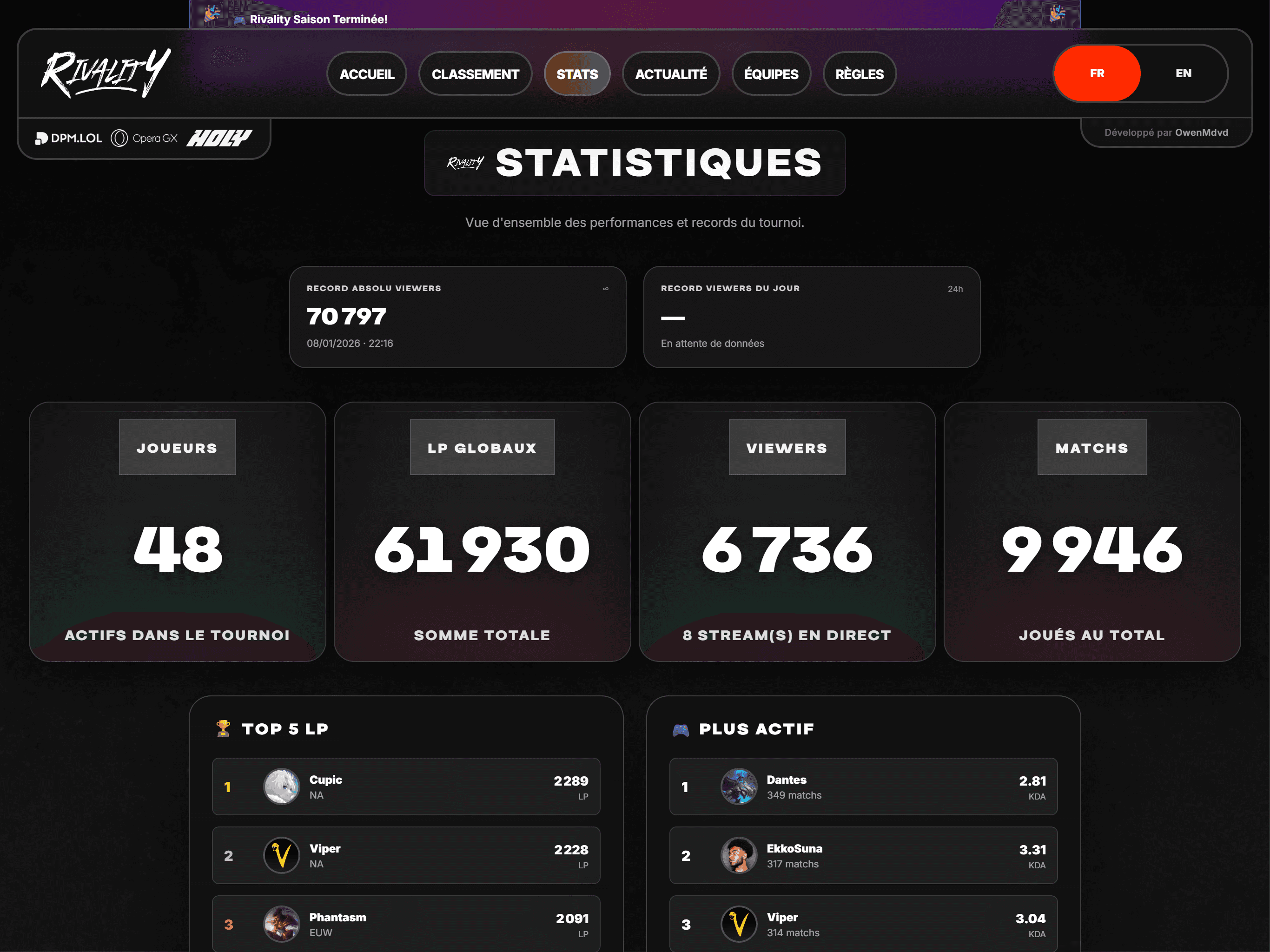 Rivality — vue tablette
